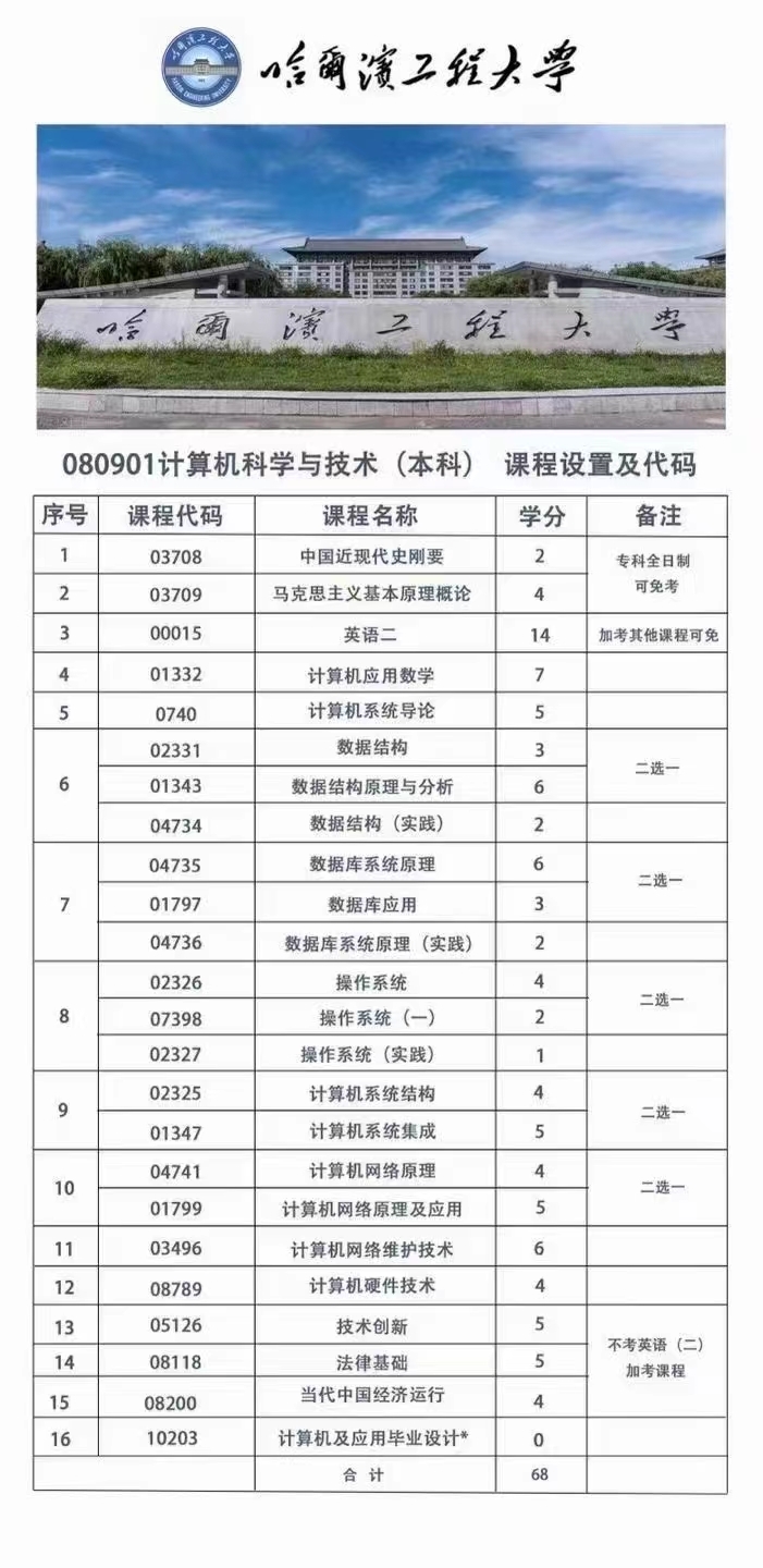 哈尔滨工程大学高等教育自学考试“高起专”主考专业介绍